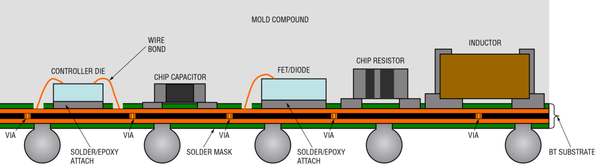 技术干货：老金沙9170SiP微模块技术介绍(图3)